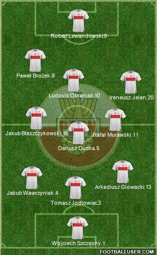 Poland Formation 2012