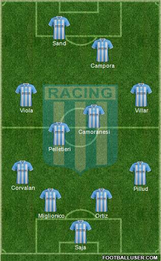 Racing Club Formation 2012