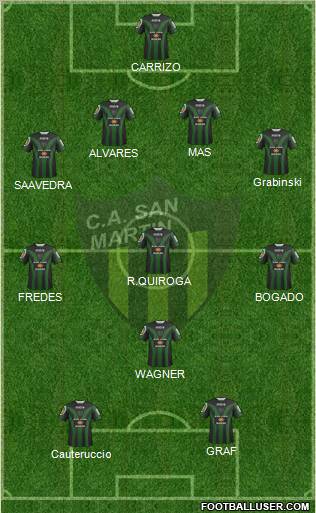 San Martín de San Juan Formation 2012