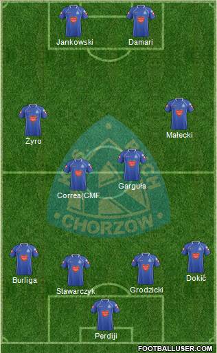 Ruch Chorzow Formation 2012