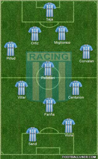 Racing Club Formation 2012