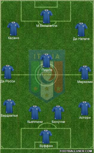 Italy Formation 2012