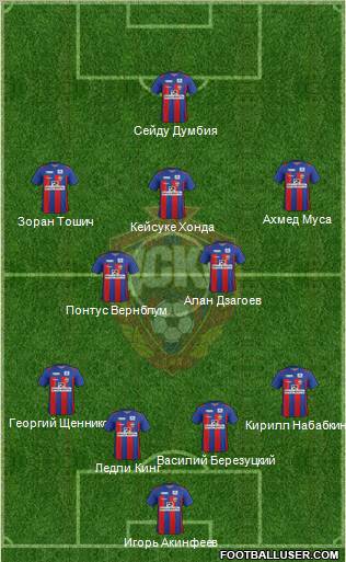 CSKA Moscow Formation 2012