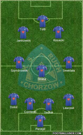 Ruch Chorzow Formation 2012