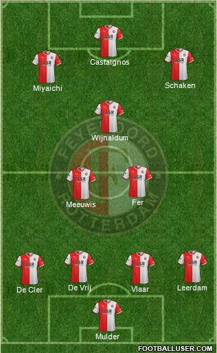 Feyenoord Formation 2012