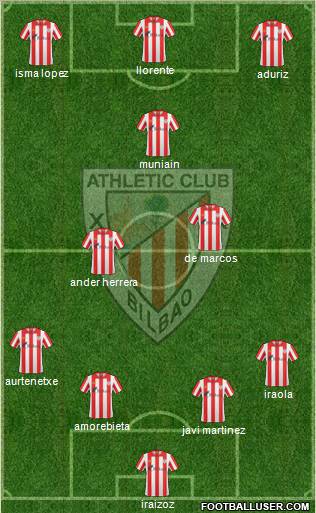 Bilbao Athletic Formation 2012