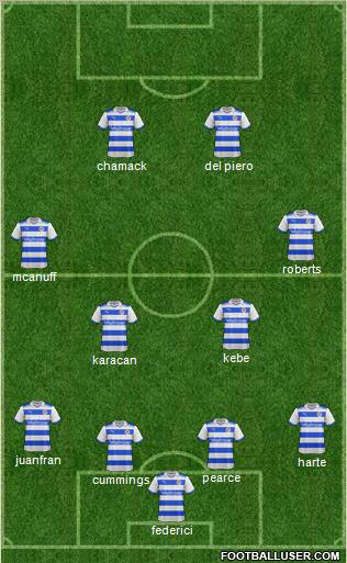 Reading Formation 2012