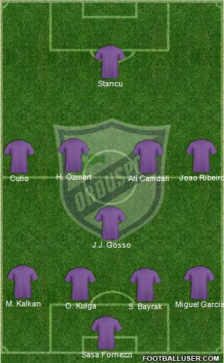 Orduspor Formation 2012