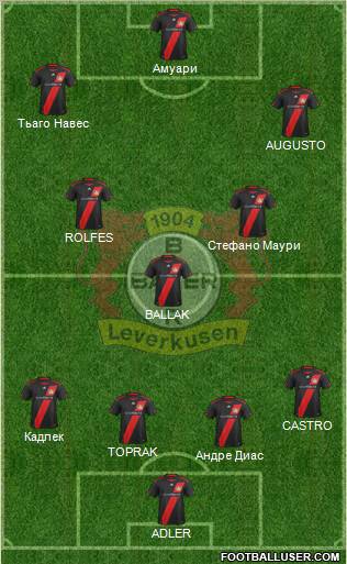 Bayer 04 Leverkusen Formation 2012