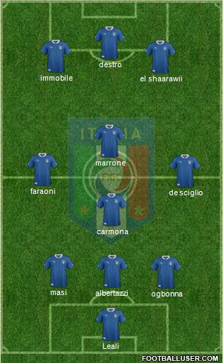 Italy Formation 2012