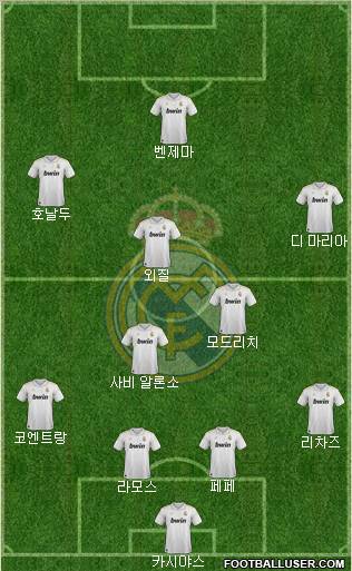 Real Madrid C.F. Formation 2012