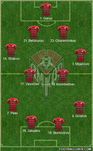 Amkar Perm Formation 2012