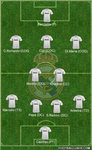 Real Madrid C.F. Formation 2012