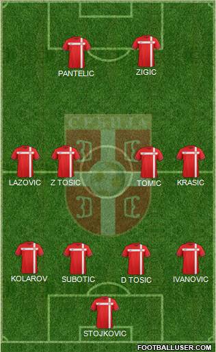 Serbia Formation 2012