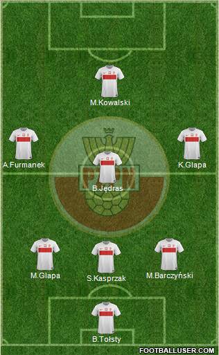 Poland Formation 2012