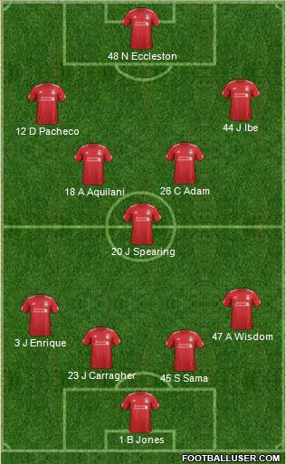 Liverpool Formation 2012