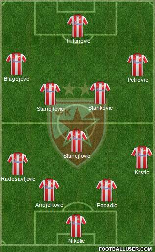 FC Red Star Belgrade Formation 2012