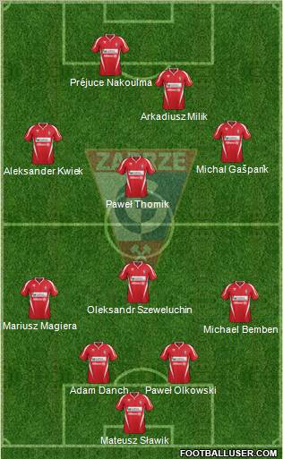 Gornik Zabrze Formation 2012