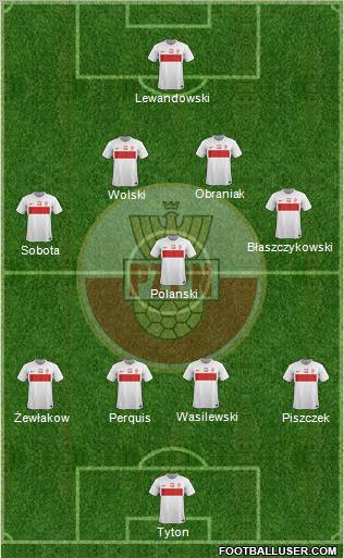 Poland Formation 2012