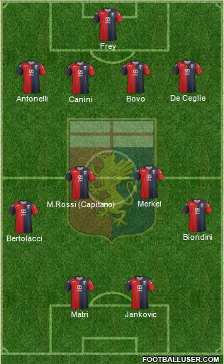 Genoa Formation 2012