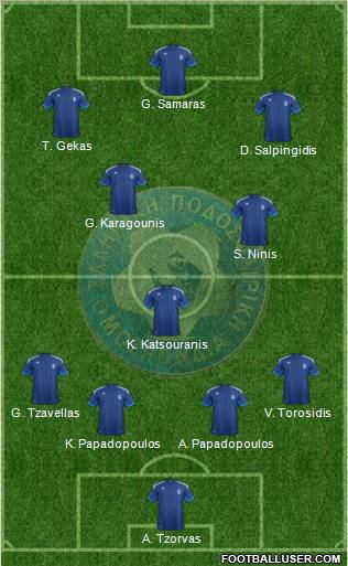 Greece Formation 2012