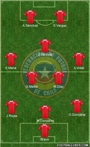 Chile Formation 2012