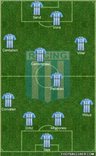 Racing Club Formation 2012