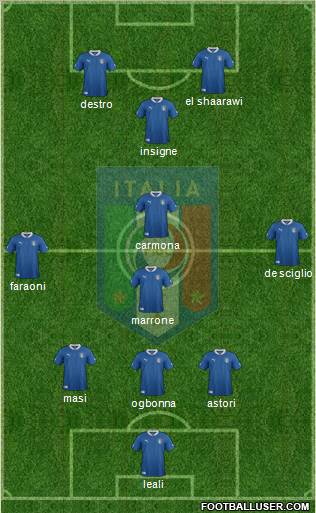 Italy Formation 2012