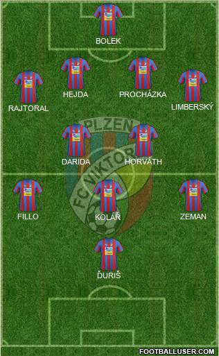 Viktoria Plzen Formation 2012