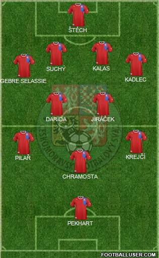 Czech Republic Formation 2012