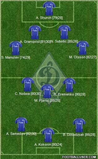 Dinamo Moscow Formation 2012