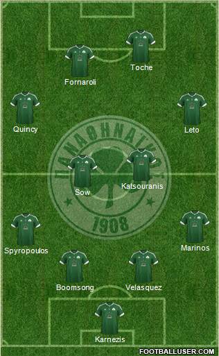 Panathinaikos AO Formation 2012