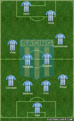 Racing Club Formation 2012