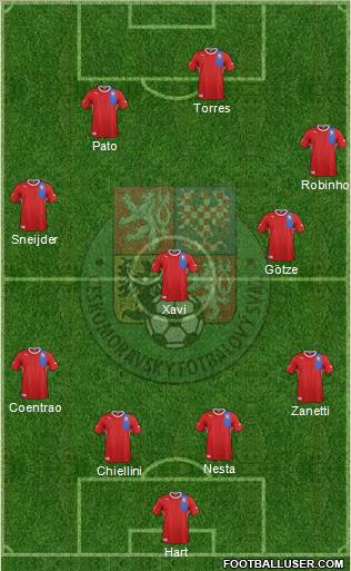 Czech Republic Formation 2012