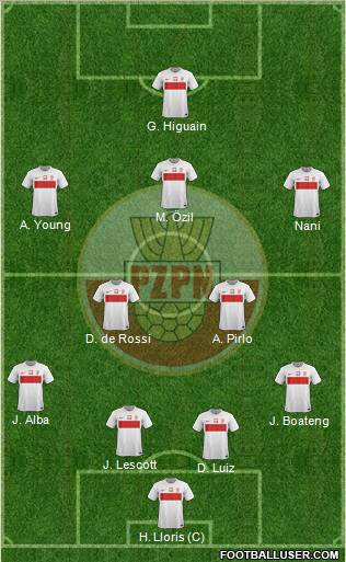 Poland Formation 2012