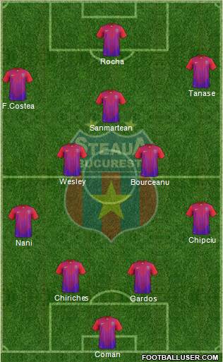 FC Steaua Bucharest Formation 2012