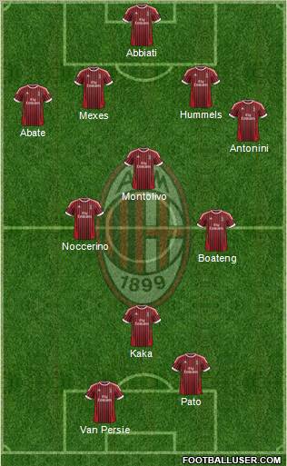 A.C. Milan Formation 2012