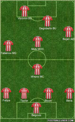 Stoke City Formation 2012