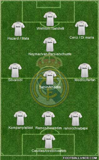 Real Madrid C.F. Formation 2012