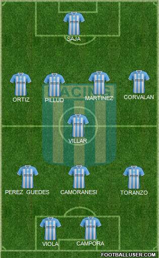 Racing Club Formation 2012