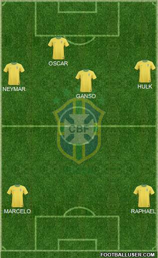 Brazil Formation 2012