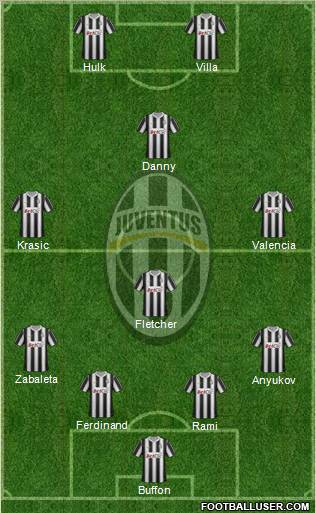 Juventus Formation 2012