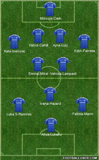 Chelsea Formation 2012