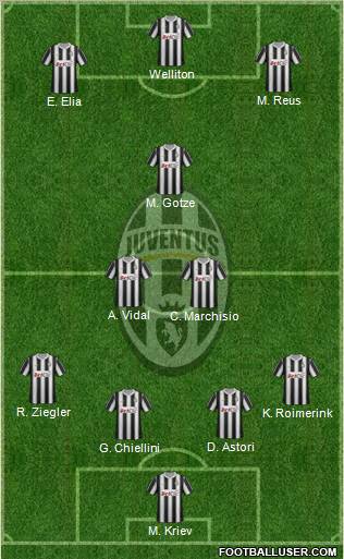 Juventus Formation 2012