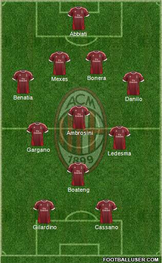 A.C. Milan Formation 2012