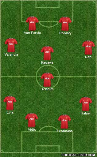 Manchester United Formation 2012