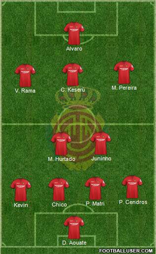 R.C.D. Mallorca S.A.D. Formation 2012