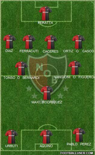 Newell's Old Boys Formation 2012