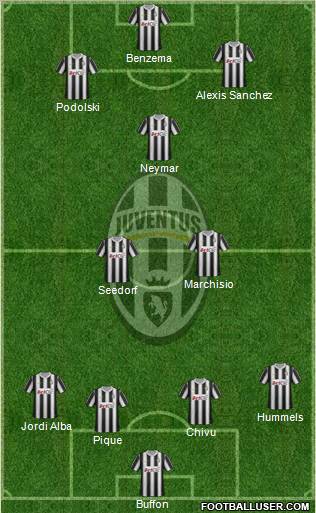 Juventus Formation 2012