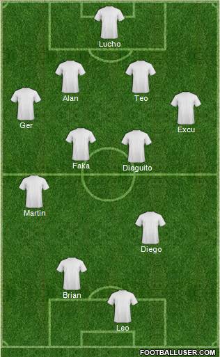 Dream Team Formation 2012